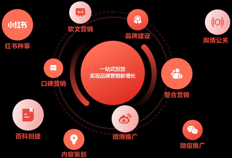 活动策划行业的最新动态